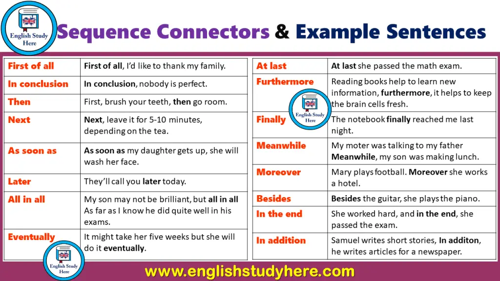 Linking Words List Of Sentence Connectors In English With Examples