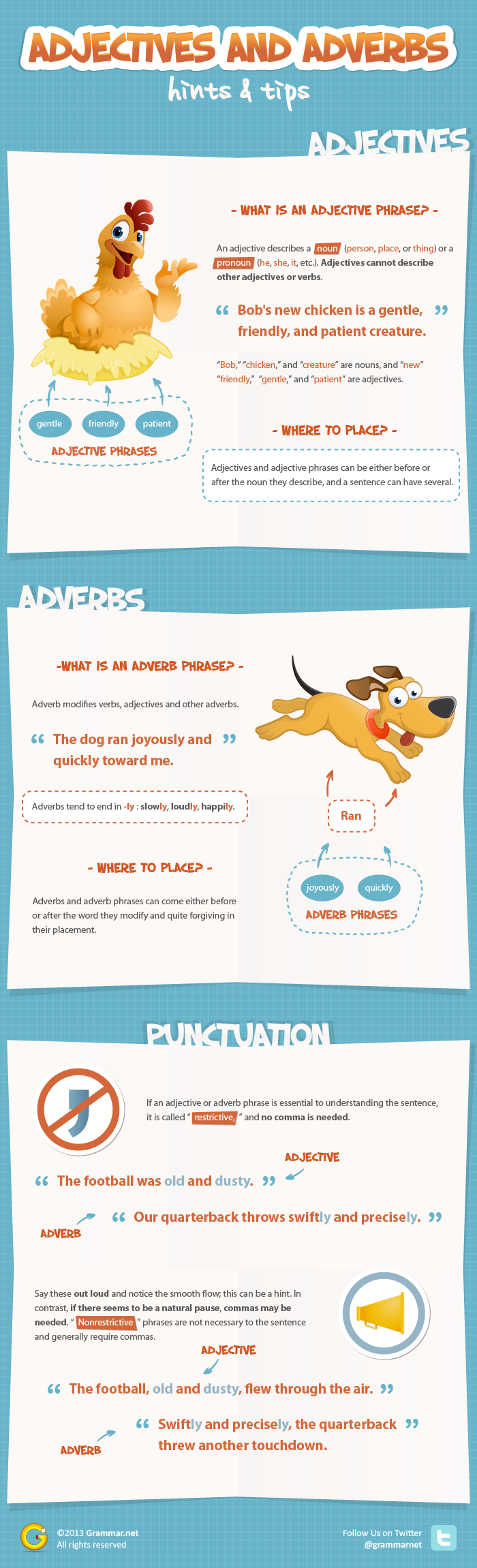 When To Use ADVERBS And ADJECTIVES 