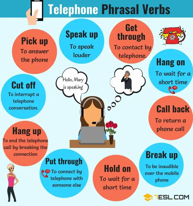 ☎️ Phone Conversation: Most Commonly Used English Phrases on the