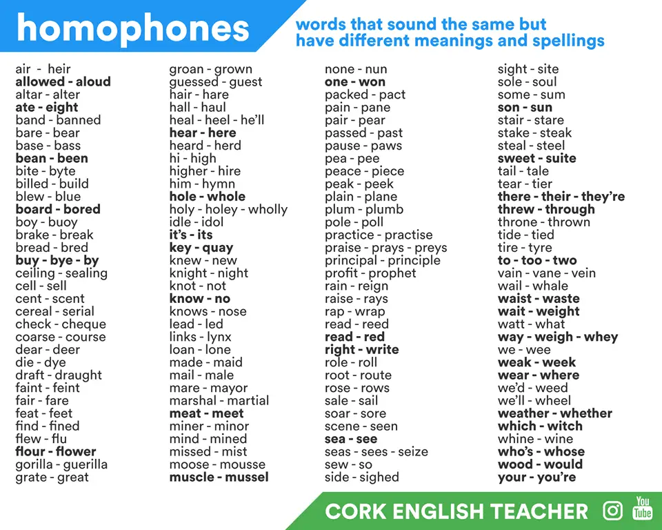 What is a homophone? ›› Homophones list 📝👩‍💼›› that sound the same but spelled