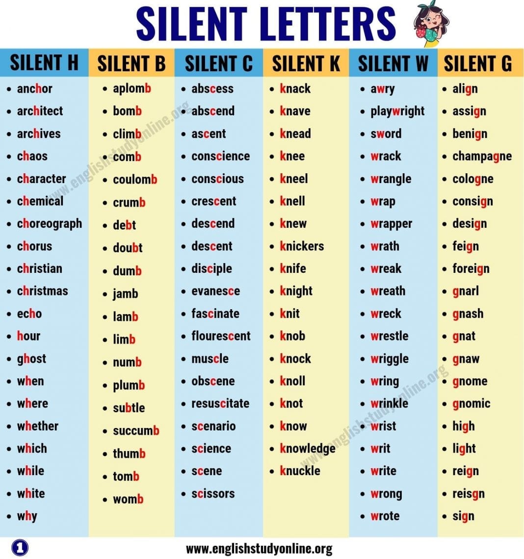 List Of Silent Letters In English