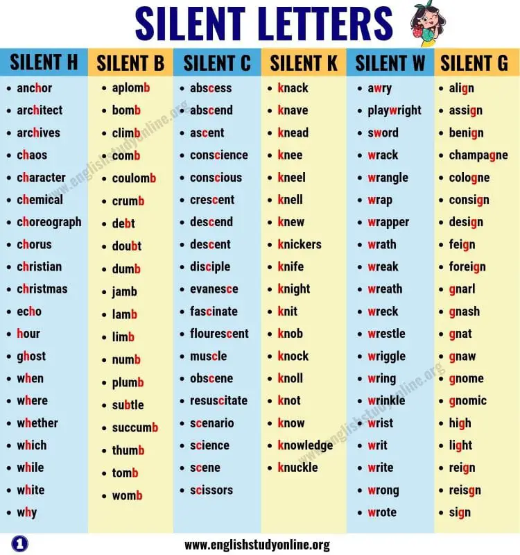 List Of Words With Silent Letters In English Myenglishteacher Eu