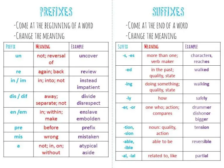 a-big-list-of-prefixes-and-suffixes-and-their-meanings