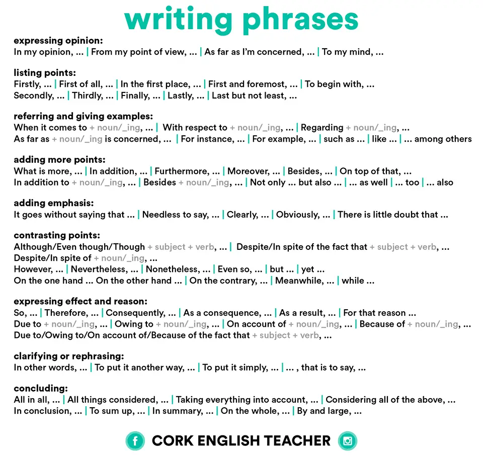 useful phrases to use in essays