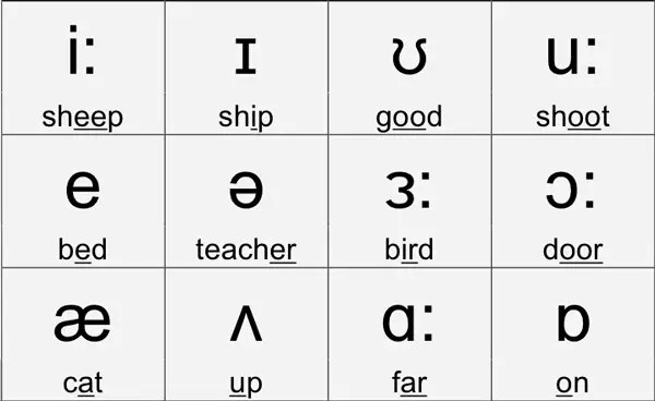 International Phonetic Alphabet Word List - International Phonetic Alphabet Singing Phonetic Alphabet English Phonics Speech Language Pathology