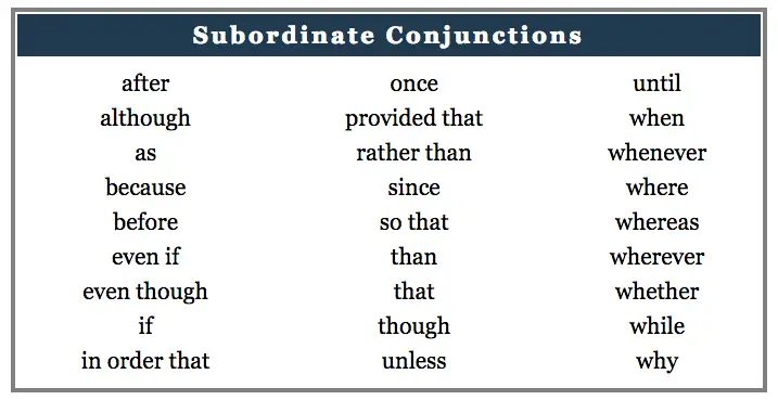 24 Subordinating Conjunctions: BECAUSE, SINCE, LIKE, WHEN ...