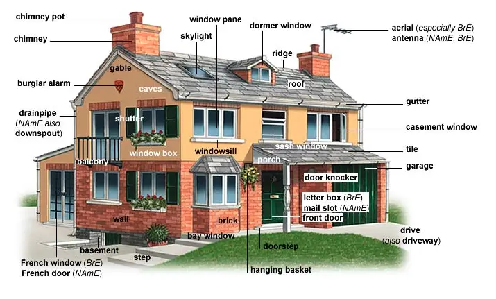 Parts of a House: Get To Know Every Part of Your Home