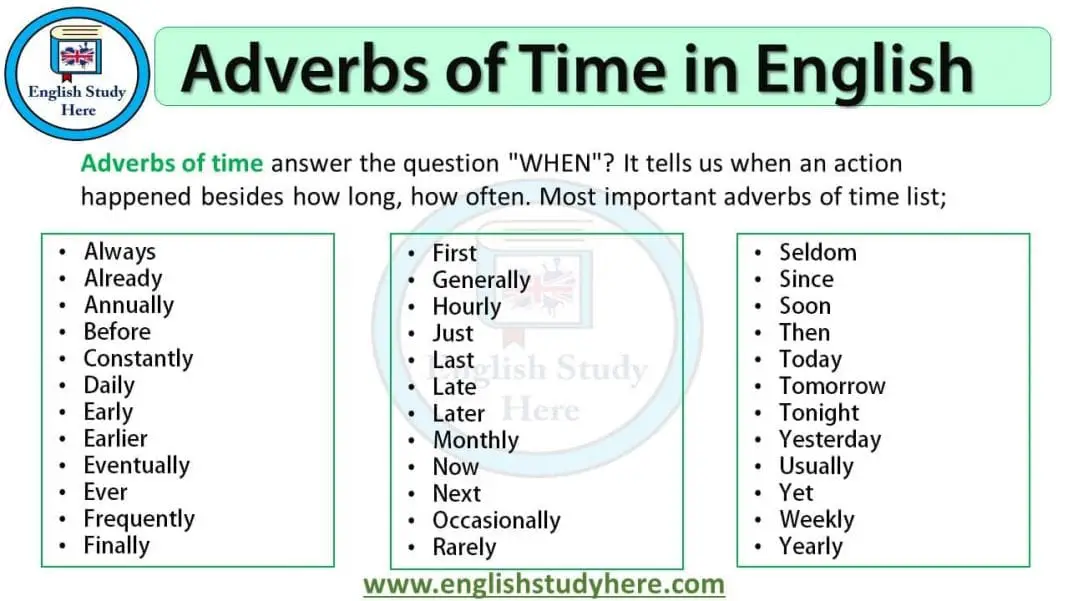 what does adverb mean