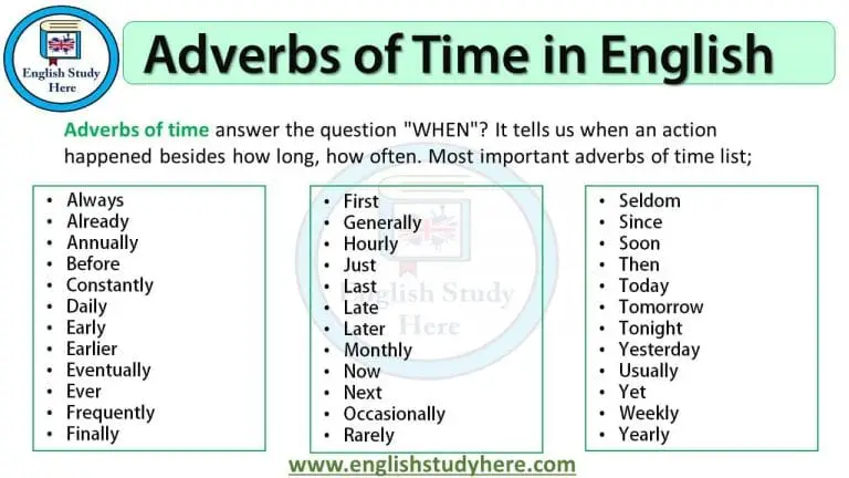 what is an example of an adverb