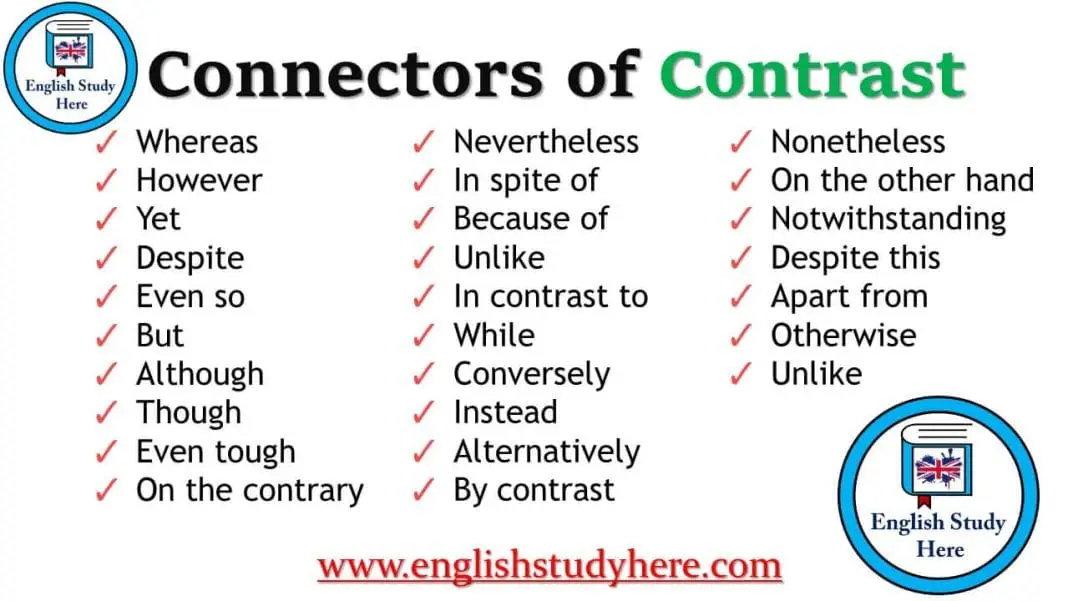 linking-words-list-of-sentence-connectors-in-english-with-examples