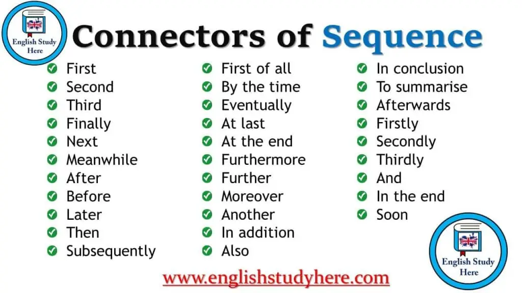 👉 Linking Words: List of Sentence Connectors in English with Examples