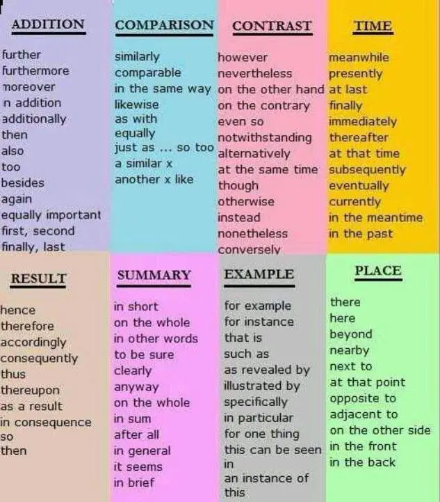 Linking Words List Of Sentence Connectors In English With Examples Myenglishteacher Eu Blog
