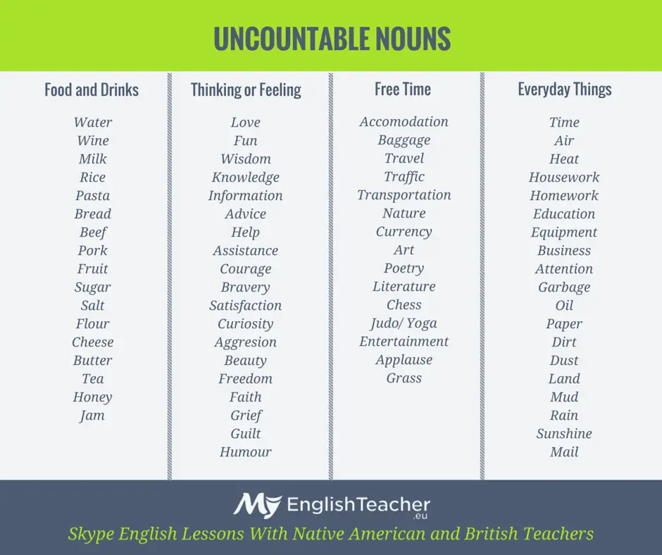 Uncountable Nouns List Of Words Without Plural Form Myenglishteacher Eu Blog