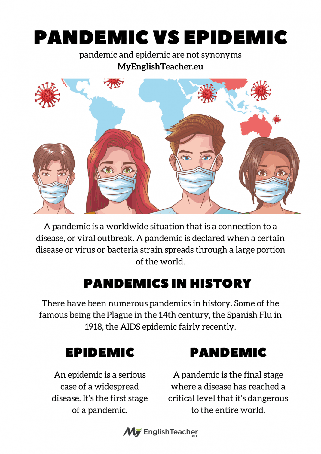 Pandemics In History What Is Pandemic Vs Epidemic Myenglishteacher