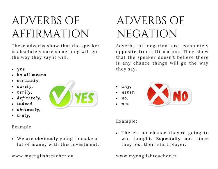 adverbs-of-affirmation-and-negation-examples-quiz-myenglishteacher