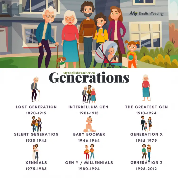 Names of Generations, Years and their Characteristics Timeline] MyEnglishTeacher.eu Blog