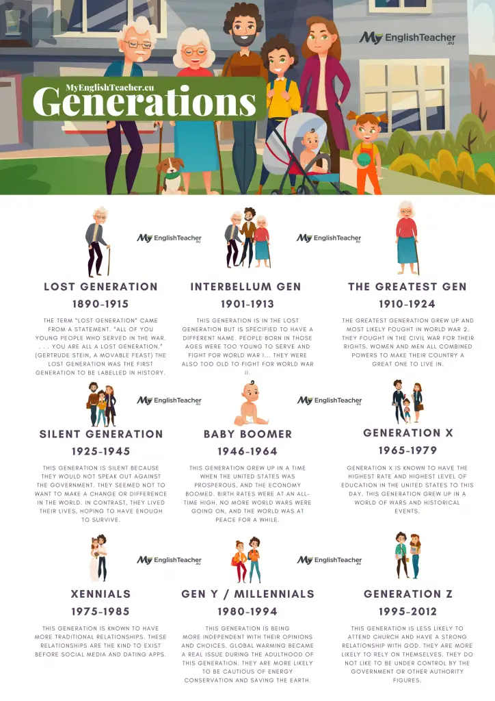 Names of Generations, Years and their Characteristics [Generations