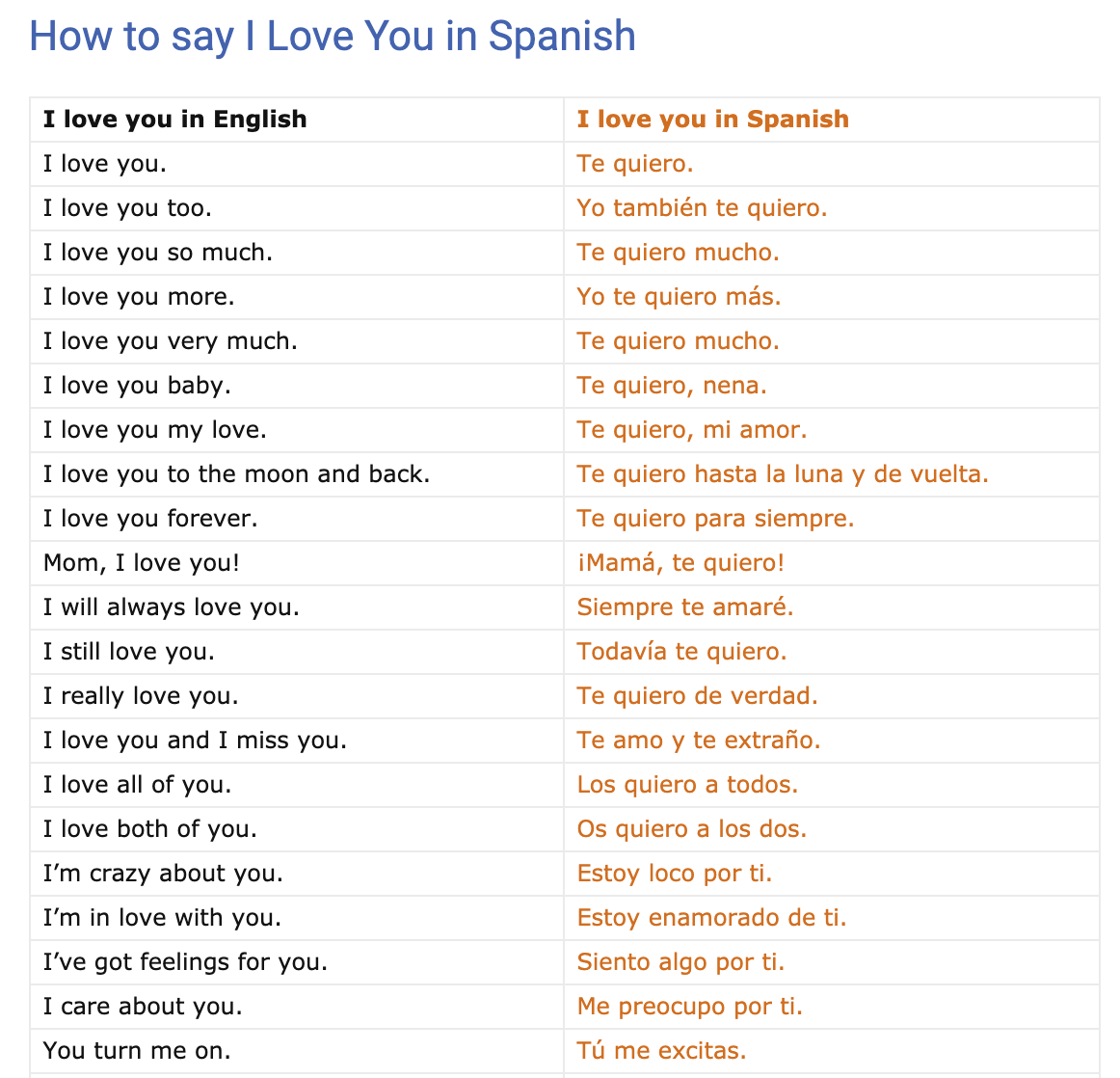 you are in spanish