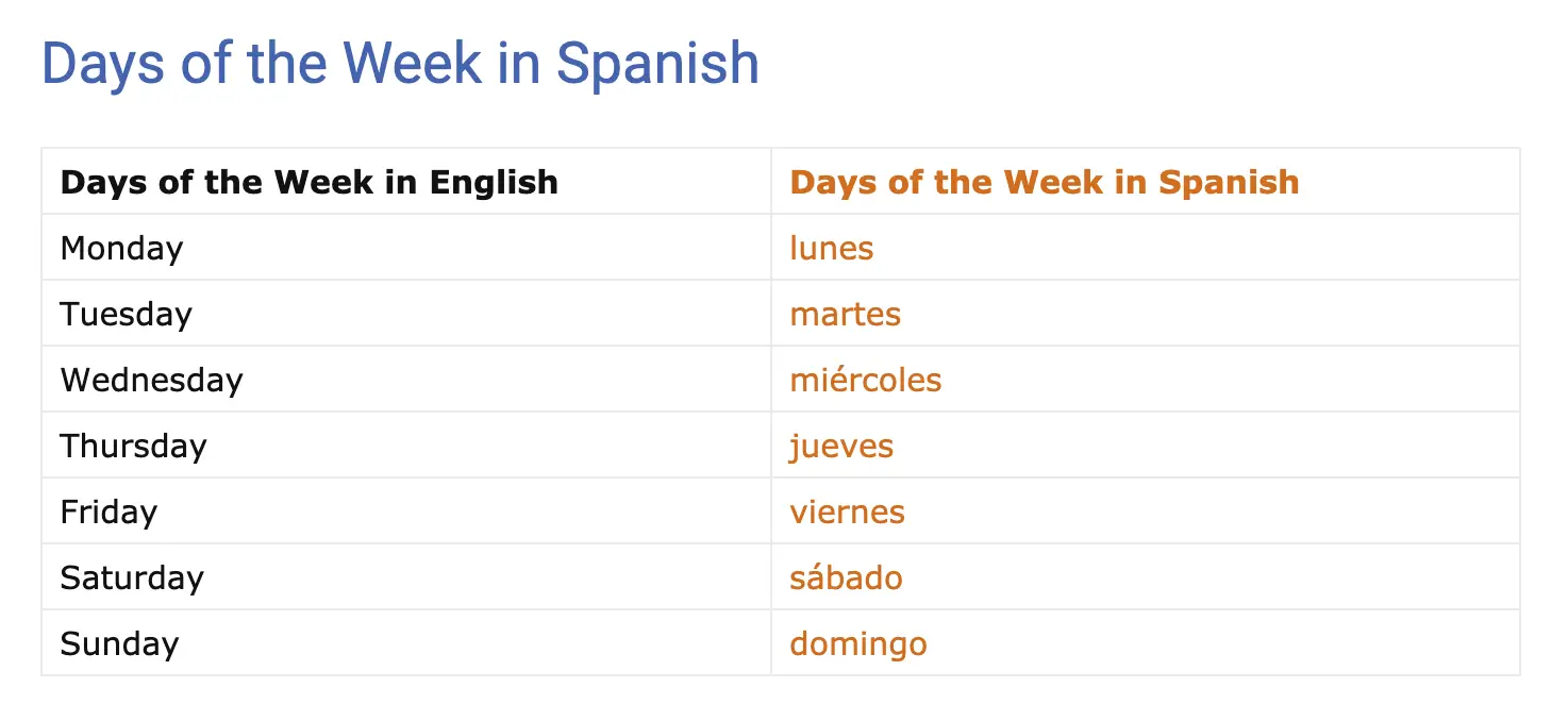 Days of the week in Spanish with native pronunciation