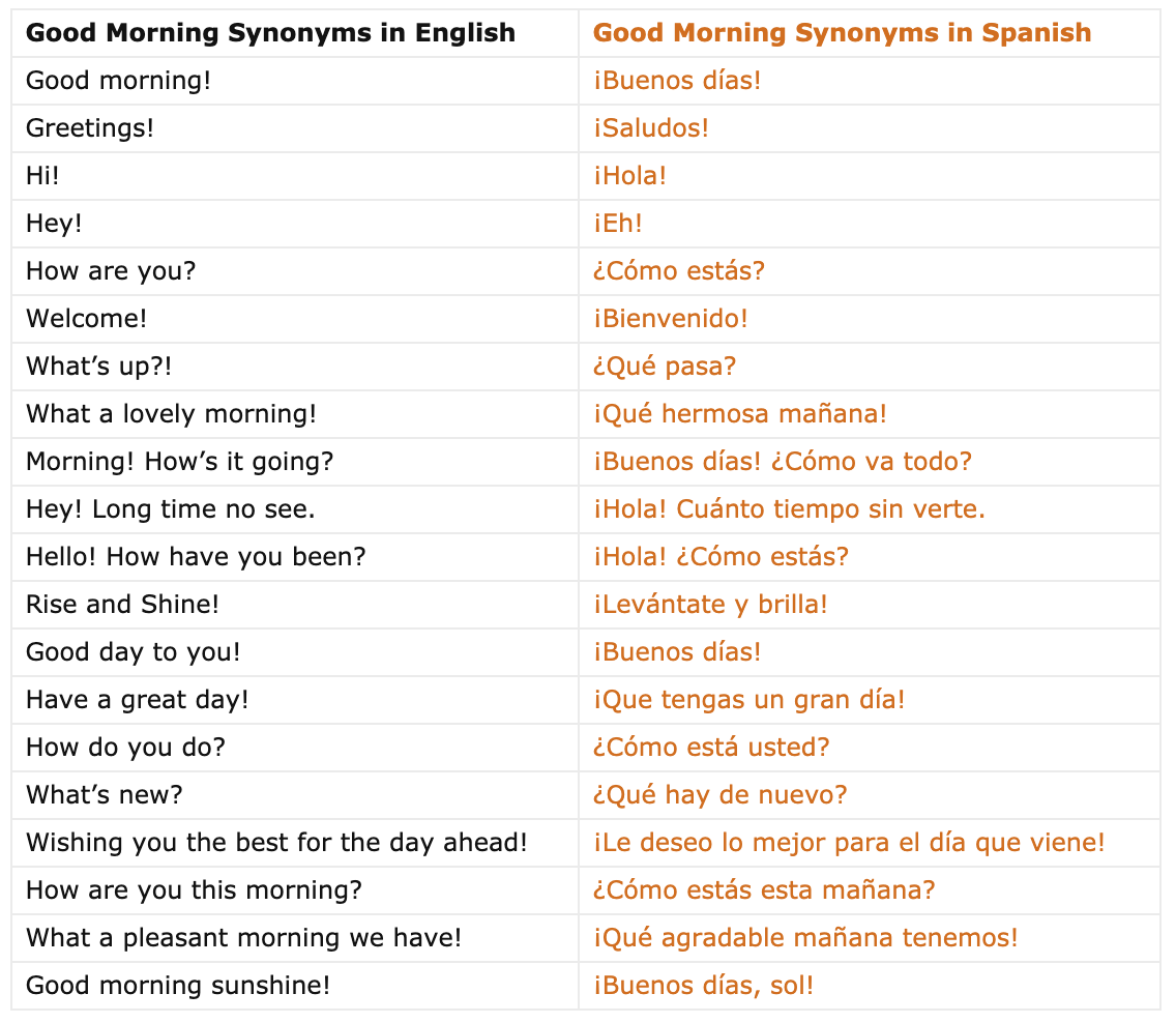 Ways To Say Good Morning In Spanish With Examples Myenglishteacher Eu Blog