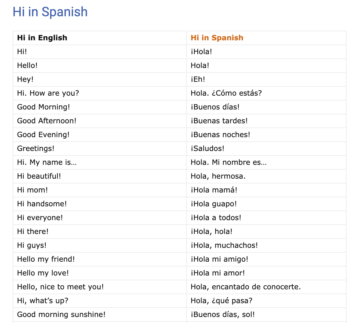 50 Ways To Say Hi And Bye In Spanish Myenglishteacher Eu Blog