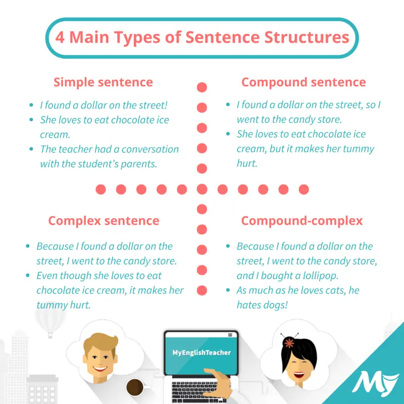 What Are The 4 Kinds Of Sentence Structure With Examples