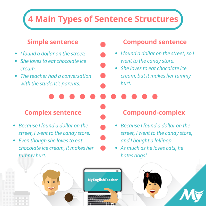 4 Main Types Of Sentence Structures MyEnglishTeacher eu Forum 