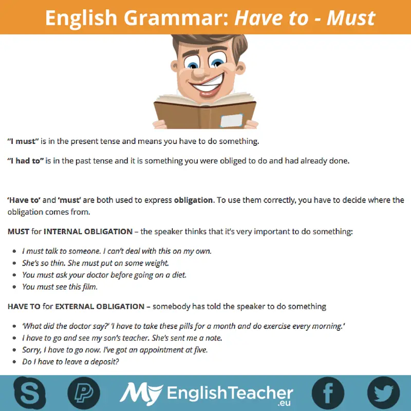 Must vs. Have to - What is the difference? - English Grammar